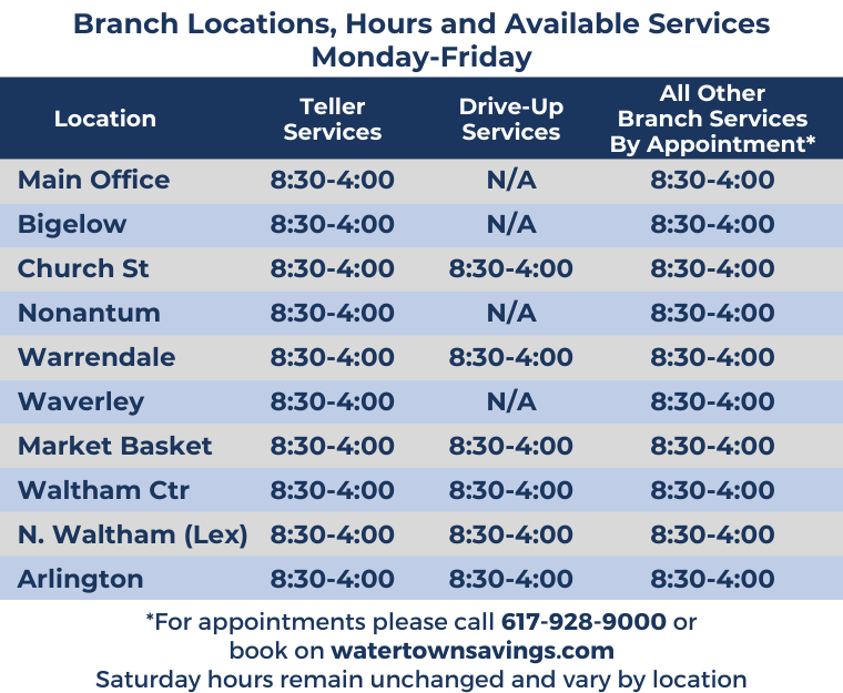 WSB Branch Hours, Locations and Services